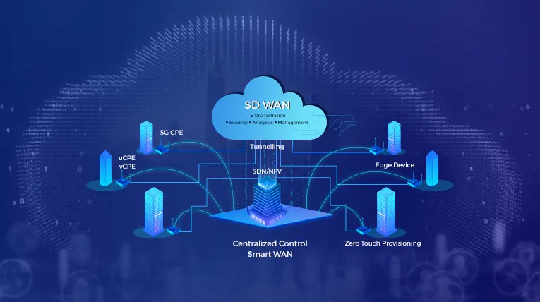 The Impact of SD-WAN on Cloud Application Performance and Security